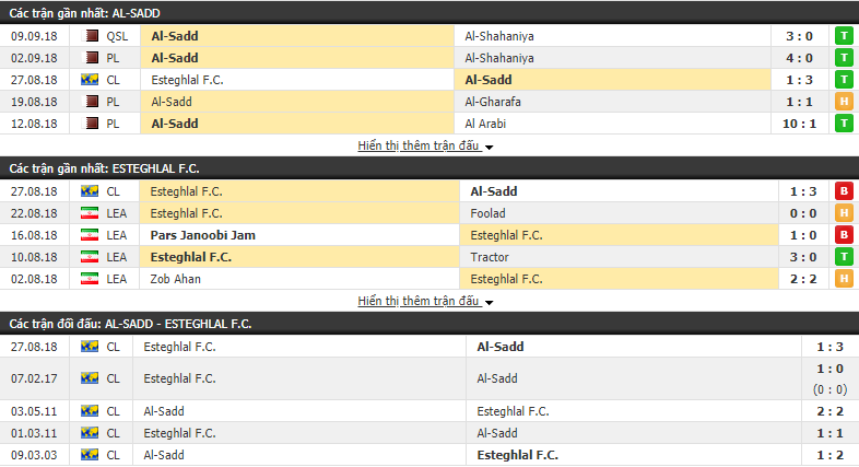 Nhận định tỷ lệ cược kèo bóng đá tài xỉu trận Al Sadd vs Esteghlal - Ảnh 1.