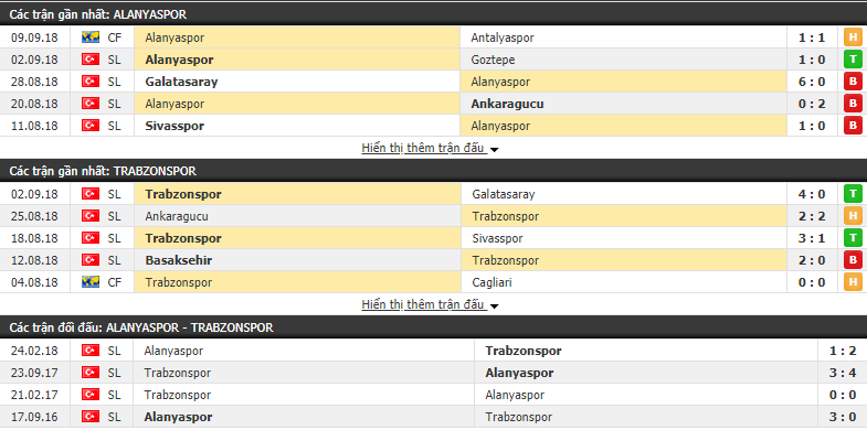Nhận định tỷ lệ cược kèo bóng đá tài xỉu trận Alanyaspor vs Trabzonspor - Ảnh 1.
