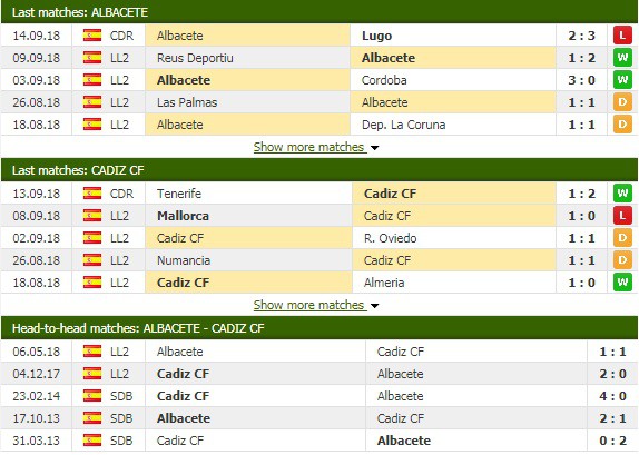 Nhận định tỷ lệ cược kèo bóng đá tài xỉu trận Albacete vs Cadiz - Ảnh 1.
