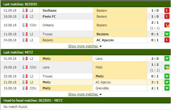 Nhận định tỷ lệ cược kèo bóng đá tài xỉu trận Beziers vs Metz - Ảnh 1.