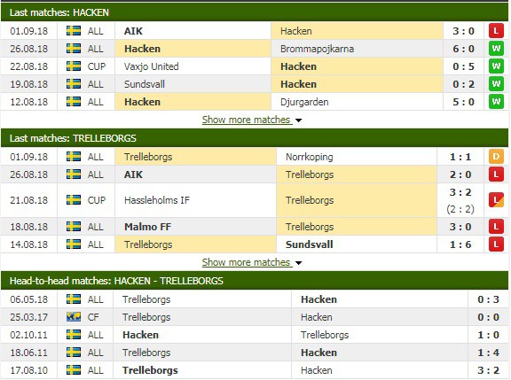 Nhận định tỷ lệ cược kèo bóng đá tài xỉu trận Hacken vs Trelleborgs - Ảnh 1.