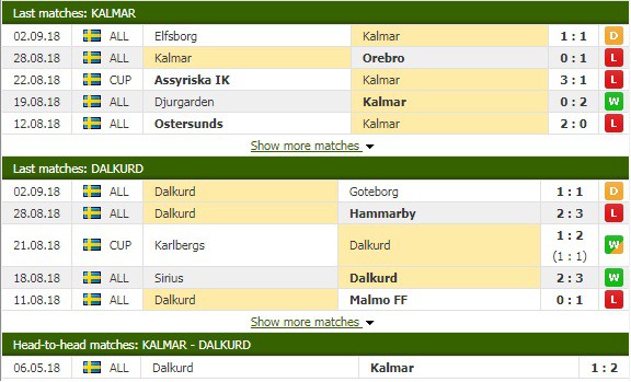 Nhận định tỷ lệ cược kèo bóng đá tài xỉu trận Kalmar vs Dalkurd - Ảnh 1.