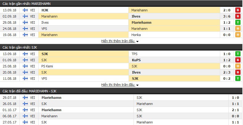 Nhận định tỷ lệ cược kèo bóng đá tài xỉu trận Mariehamn vs SJK - Ảnh 1.