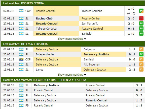 Nhận định tỷ lệ cược kèo bóng đá tài xỉu trận Rosario Central vs Defensa y Justicia - Ảnh 1.