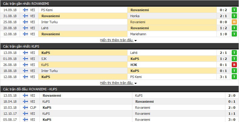 Nhận định tỷ lệ cược kèo bóng đá tài xỉu trận Rovaniemi vs KuPS - Ảnh 1.