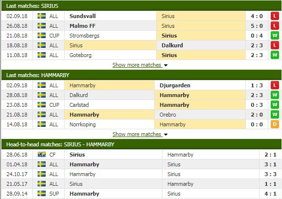 Nhận định tỷ lệ cược kèo bóng đá tài xỉu trận Sirius vs Hammarby - Ảnh 1.