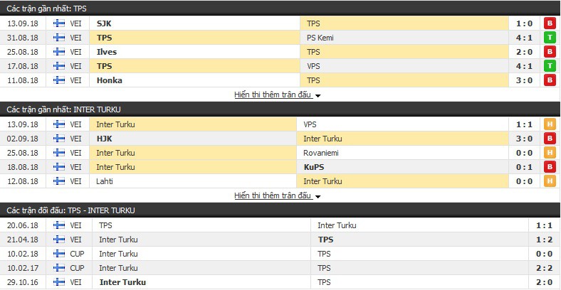 Nhận định tỷ lệ cược kèo bóng đá tài xỉu trận TPS vs Inter Turku - Ảnh 1.