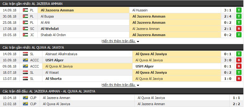 Nhận định tỷ lệ cược kèo bóng đá tài xỉu trận Al Jazeera Amman vs Al Quwa Al Jawiya - Ảnh 1.