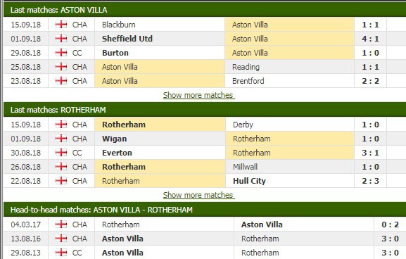 Nhận định tỷ lệ cược kèo bóng đá tài xỉu trận Aston Villa vs Rotherham - Ảnh 1.