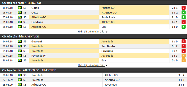 Nhận định tỷ lệ cược kèo bóng đá tài xỉu trận Atletico GO vs Juventude - Ảnh 1.