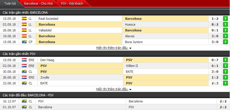 Nhận định tỷ lệ cược kèo bóng đá tài xỉu trận Barcelona vs PSV Eindhoven - Ảnh 3.