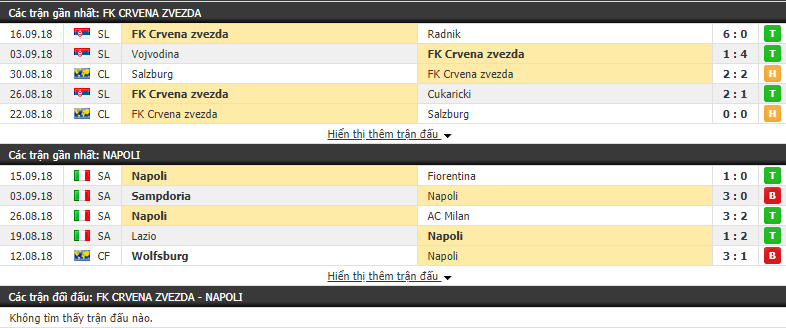 Nhận định tỷ lệ cược kèo bóng đá tài xỉu trận Crvena Zvezda vs Napoli - Ảnh 1.
