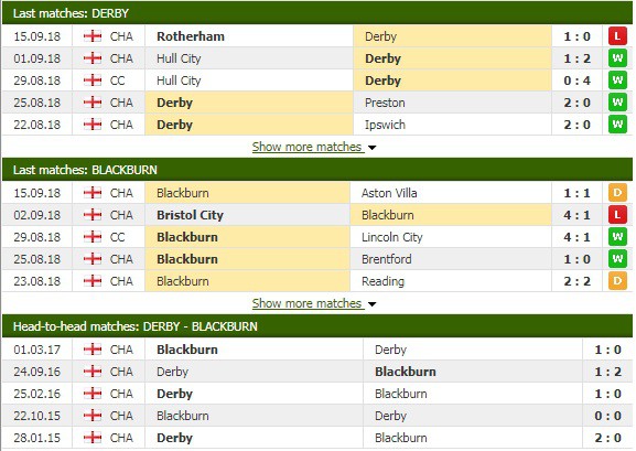 Nhận định tỷ lệ cược kèo bóng đá tài xỉu trận Derby County vs Blackburn - Ảnh 1.