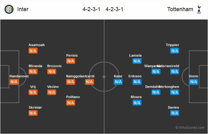 Nhận định tỷ lệ cược kèo bóng đá tài xỉu trận Inter Milan vs Tottenham - Ảnh 2.