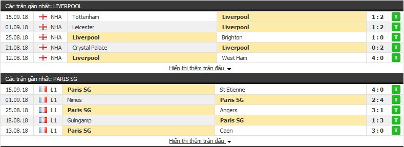 Nhận định tỷ lệ cược kèo bóng đá tài xỉu trận Liverpool vs PSG - Ảnh 3.