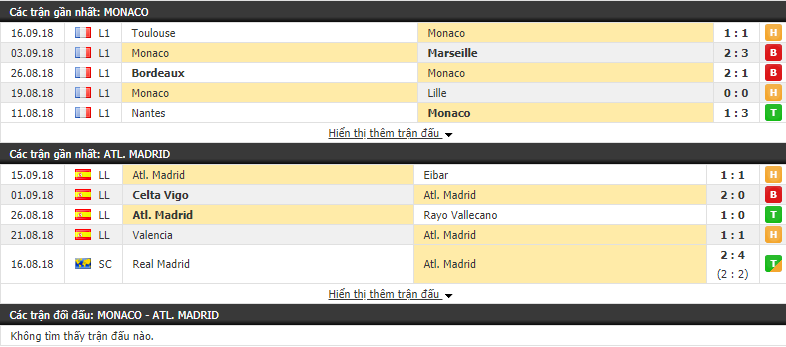 Nhận định tỷ lệ cược kèo bóng đá tài xỉu trận Monaco vs Atletico Madrid - Ảnh 1.