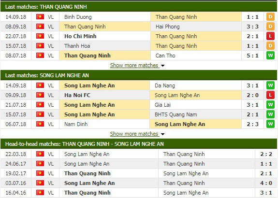 Nhận định bóng đá Quảng Ninh vs SLNA, vòng 23 V.League 2018 - Ảnh 1.