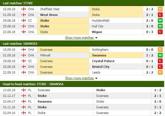 Nhận định tỷ lệ cược kèo bóng đá tài xỉu trận Stoke vs Swansea - Ảnh 1.