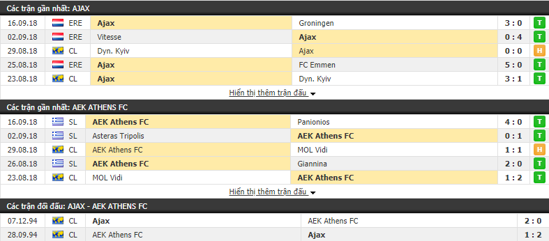 Nhận định tỷ lệ cược kèo bóng đá tài xỉu trận Ajax vs AEK Athens - Ảnh 1.
