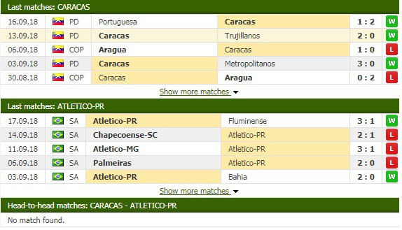 Nhận định tỷ lệ cược kèo bóng đá tài xỉu trận Caracas vs Atletico Paranaense - Ảnh 1.