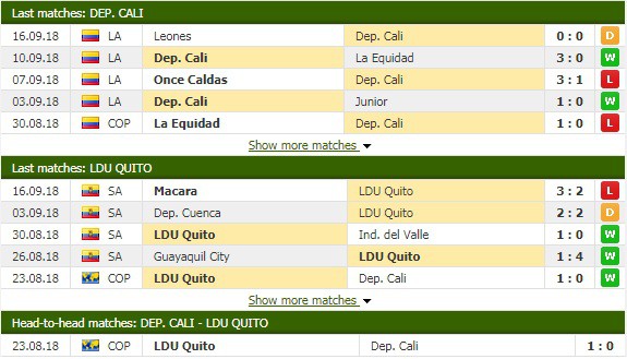 Nhận định tỷ lệ cược kèo bóng đá tài xỉu trận Deportivo Cali vs LDU Quito - Ảnh 1.