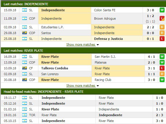 Nhận định tỷ lệ cược kèo bóng đá tài xỉu trận Independiente vs River Plate - Ảnh 1.