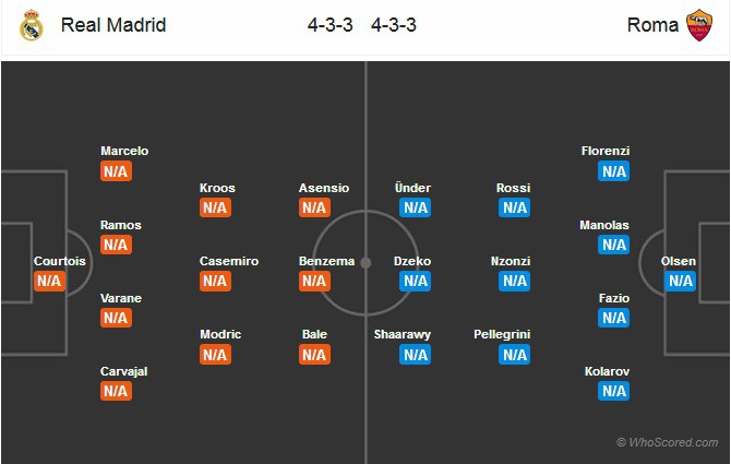 Nhận định tỷ lệ cược kèo bóng đá tài xỉu trận Real Madrid vs AS Roma - Ảnh 1.
