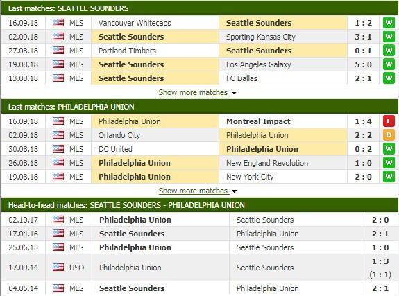 Nhận định tỷ lệ cược kèo bóng đá tài xỉu trận Seattle Sounders vs Philadelphia - Ảnh 3.