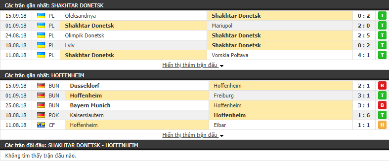 Nhận định tỷ lệ cược kèo bóng đá tài xỉu trận Shakhtar Donetsk vs Hoffenheim - Ảnh 1.
