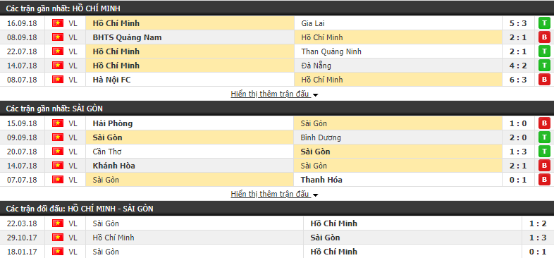 Nhận định bóng đá TP Hồ Chí Minh vs Sài Gòn, vòng 23 V.League 2018 - Ảnh 1.
