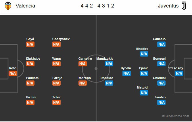 Nhận định tỷ lệ cược kèo bóng đá tài xỉu trận Valencia vs Juventus - Ảnh 2.