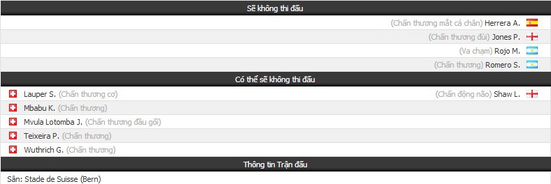 Nhận định tỷ lệ cược kèo bóng đá tài xỉu trận Young Boys vs Man Utd - Ảnh 1.