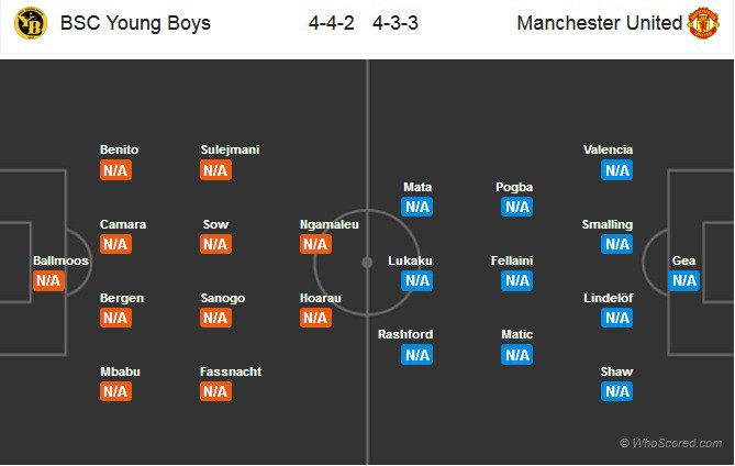 Nhận định tỷ lệ cược kèo bóng đá tài xỉu trận Young Boys vs Man Utd - Ảnh 2.