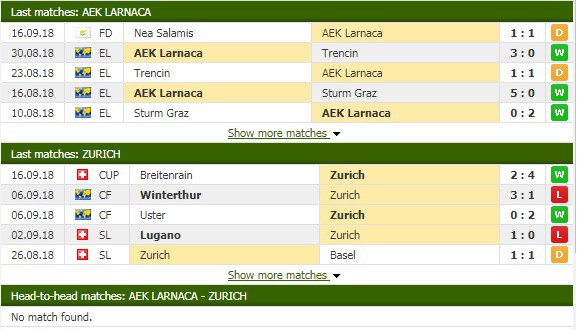 Nhận định tỷ lệ cược kèo bóng đá tài xỉu trận AEK Larnaca vs Zurich - Ảnh 1.