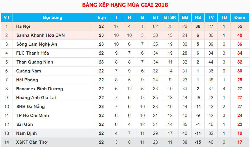 Trực tiếp V.League 2018 Vòng 23: FLC Thanh Hóa - Quảng Nam FC - Ảnh 3.