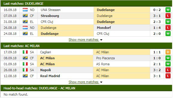 Nhận định tỷ lệ cược kèo bóng đá tài xỉu trận Dudelange vs AC Milan - Ảnh 1.