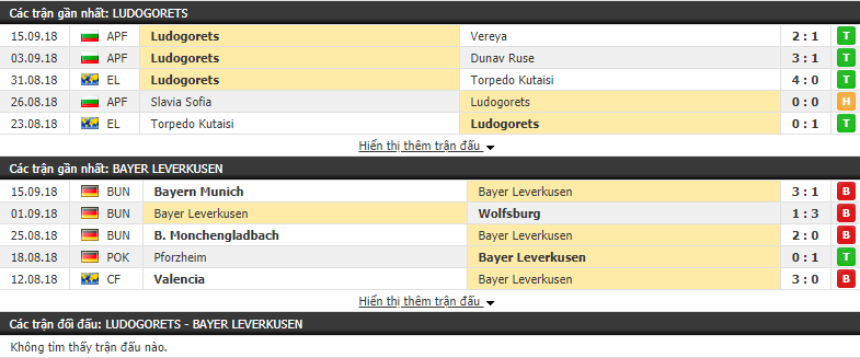 Nhận định tỷ lệ cược kèo bóng đá tài xỉu trận Ludogorets Razgrad vs Bayer Leverkusen - Ảnh 1.