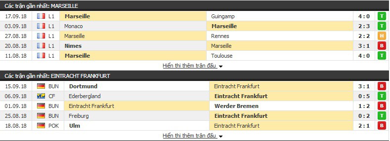 Nhận định tỷ lệ cược kèo bóng đá tài xỉu trận Marseille vs Eintracht Frankfurt - Ảnh 3.