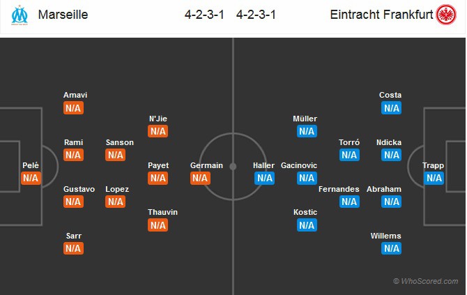 Nhận định tỷ lệ cược kèo bóng đá tài xỉu trận Marseille vs Eintracht Frankfurt - Ảnh 2.