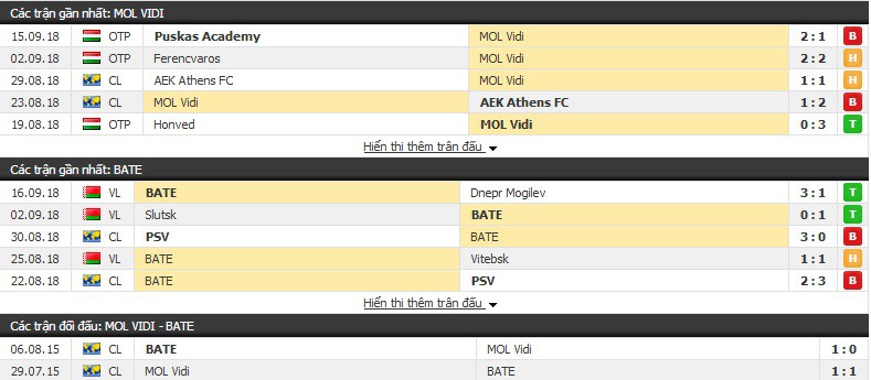 Nhận định tỷ lệ cược kèo bóng đá tài xỉu trận MOL Vidi vs BATE Borisov - Ảnh 1.