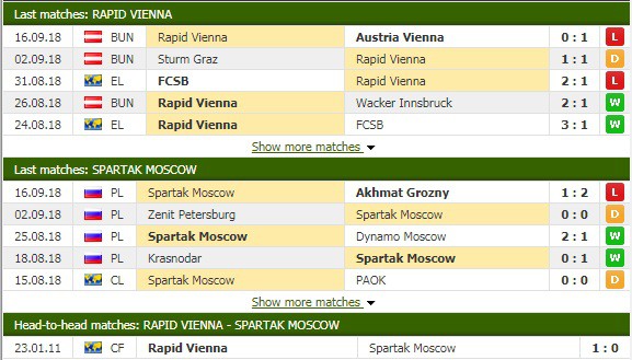 Nhận định tỷ lệ cược kèo bóng đá tài xỉu trận Rapid Vienna vs Spartak Moscow - Ảnh 1.