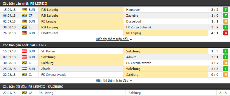 Nhận định tỷ lệ cược kèo bóng đá tài xỉu trận RB Leipzig vs Red Bull Salzburg - Ảnh 1.