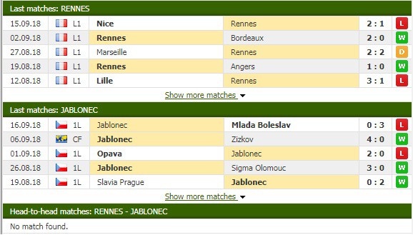 Nhận định tỷ lệ cược kèo bóng đá tài xỉu trận Rennes vs Jablonec - Ảnh 1.