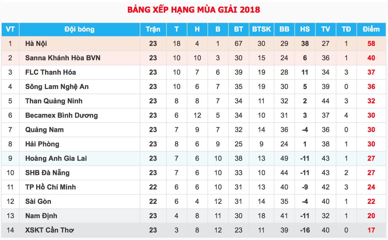 Hoà Hải Phòng, HLV Nam Định quyết khiến HAGL thua trận thứ 4 liên tiếp - Ảnh 5.