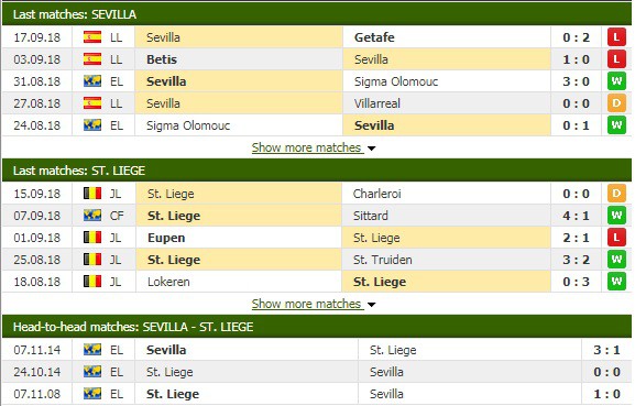 Nhận định tỷ lệ cược kèo bóng đá tài xỉu trận Sevilla vs Standard Liege - Ảnh 1.