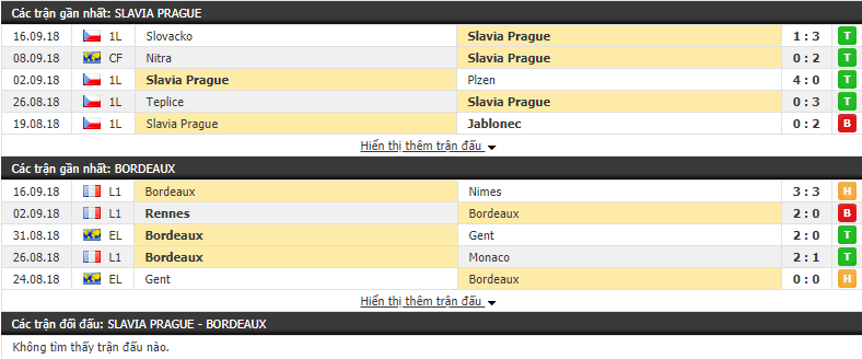 Nhận định tỷ lệ cược kèo bóng đá tài xỉu trận Slavia Prague vs Bordeaux - Ảnh 1.