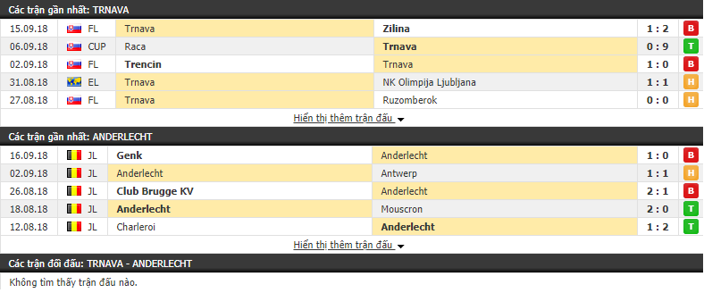 Nhận định tỷ lệ cược kèo bóng đá tài xỉu trận Spartak Trnava vs Anderlecht - Ảnh 1.