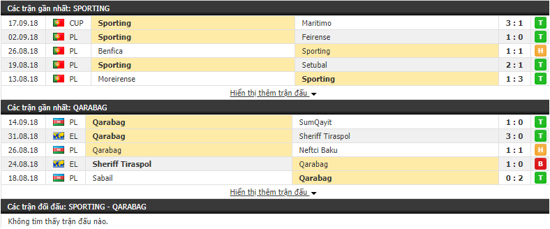 Nhận định tỷ lệ cược kèo bóng đá tài xỉu trận Sporting Lisbon vs Qarabag - Ảnh 1.