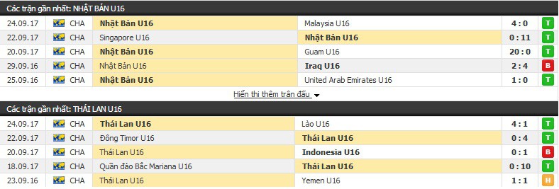 Nhận định tỷ lệ cược kèo bóng đá tài xỉu trận U16 Nhật Bản vs U16 Thái Lan - Ảnh 1.