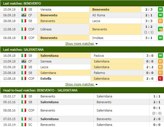 Nhận định tỷ lệ cược kèo bóng đá tài xỉu trận Benevento vs Salernitana - Ảnh 1.